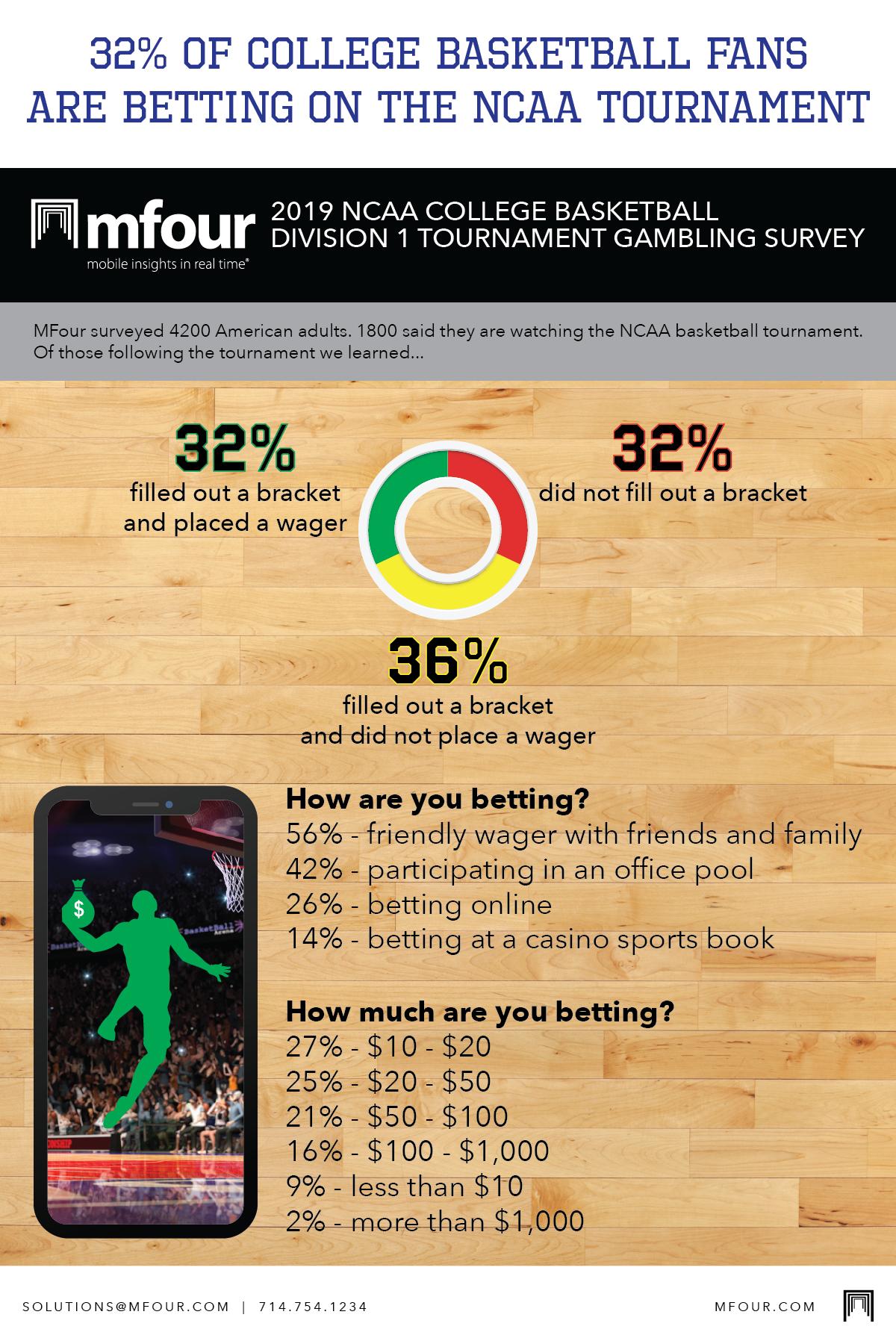 gambling online sportsbook